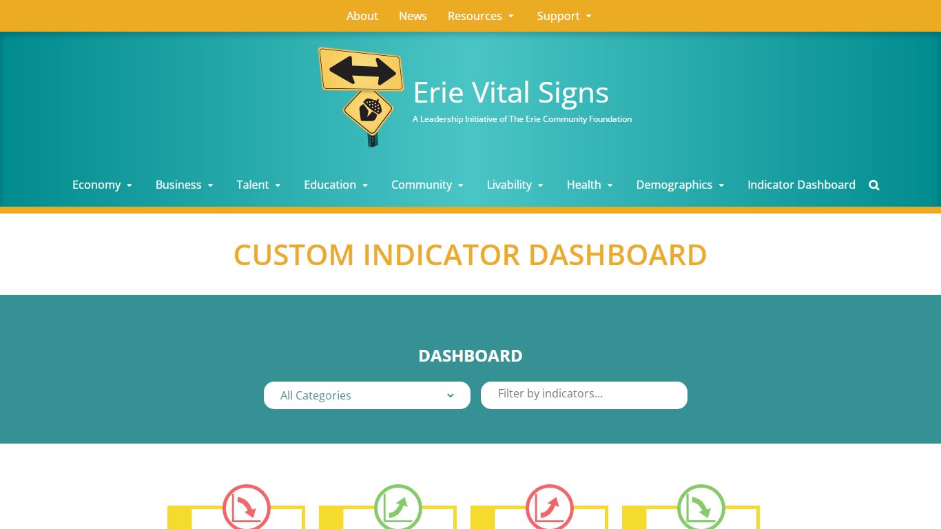 Dashboard - Erie Vital Signs